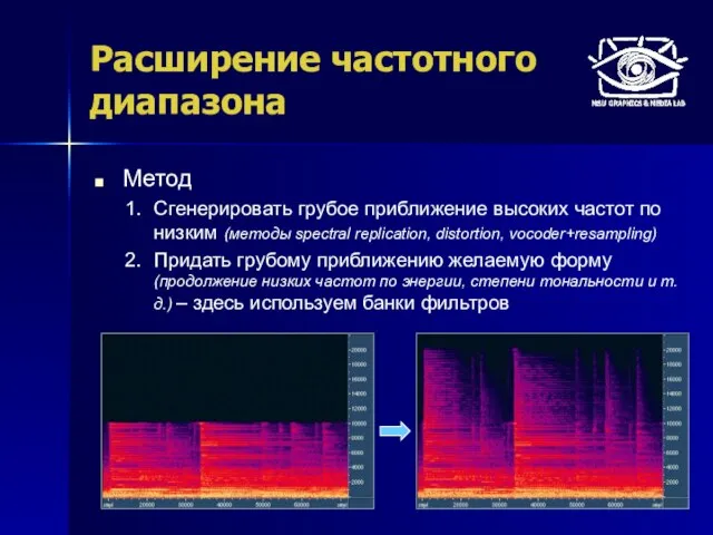 Расширение частотного диапазона Метод Сгенерировать грубое приближение высоких частот по низким (методы