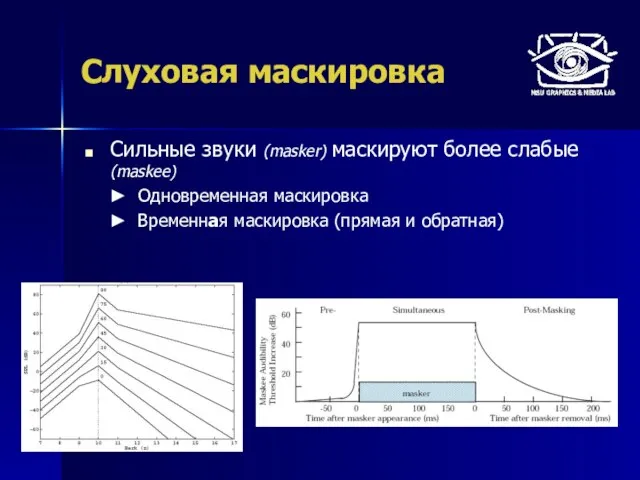 Слуховая маскировка Сильные звуки (masker) маскируют более слабые (maskee) Одновременная маскировка Временная маскировка (прямая и обратная)