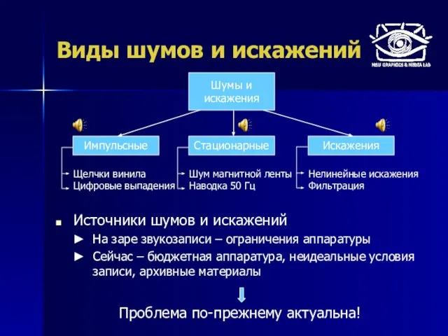 Виды шумов и искажений Источники шумов и искажений На заре звукозаписи –