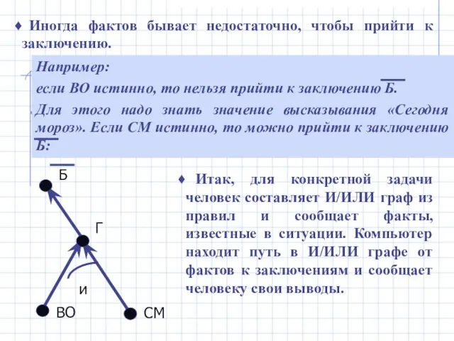 Иногда фактов бывает недостаточно, чтобы прийти к заключению. В конкретной задаче заключение