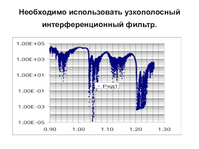 Необходимо использовать узкополосный интерференционный фильтр.