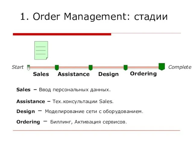 1. Order Management: стадии Sales – Ввод персональных данных. Assistance – Тех.консультации