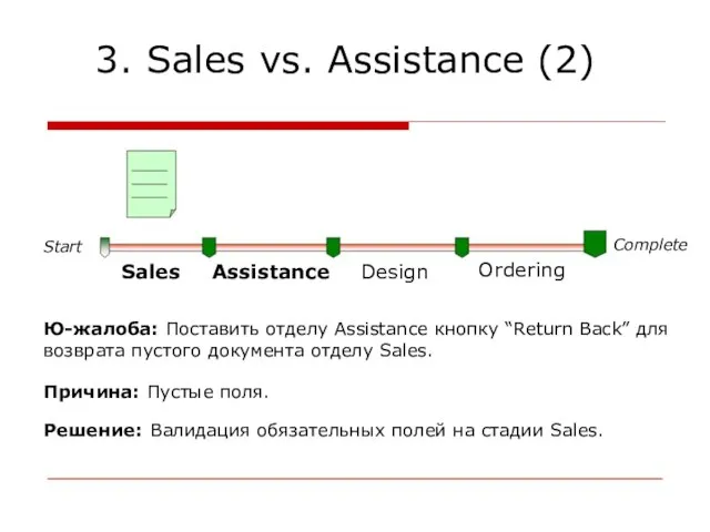 3. Sales vs. Assistance (2) Complete Ю-жалоба: Поставить отделу Assistance кнопку “Return