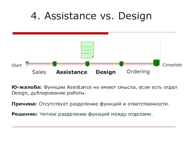 4. Assistance vs. Design Complete Ю-жалоба: Функции Assistance не имеют смысла, если
