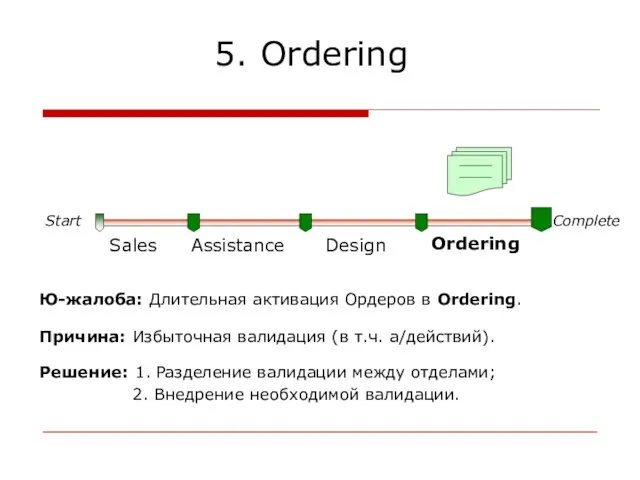 5. Ordering Sales Assistance Ordering Design Start Complete Ю-жалоба: Длительная активация Ордеров