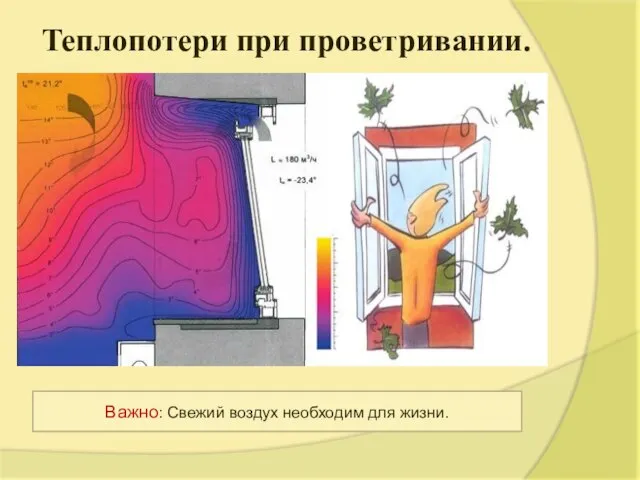 Теплопотери при проветривании. Важно: Свежий воздух необходим для жизни.