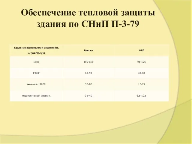 Oбеспечение тепловой защиты здания по СНиП II-3-79