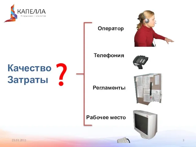 23.03.2011 Оператор Телефония Регламенты Рабочее место Качество Затраты ?