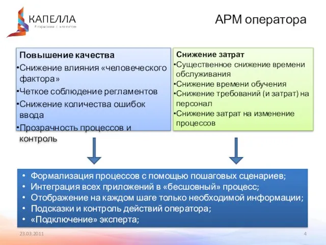 23.03.2011 Повышение качества Снижение влияния «человеческого фактора» Четкое соблюдение регламентов Снижение количества