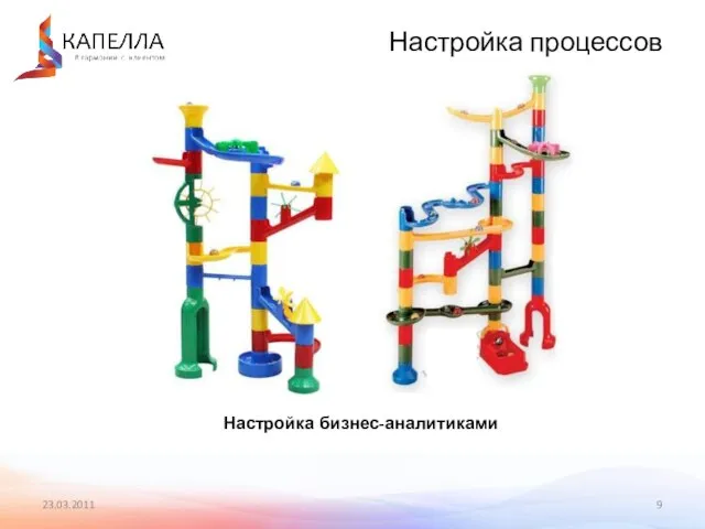 23.03.2011 Настройка процессов Настройка бизнес-аналитиками