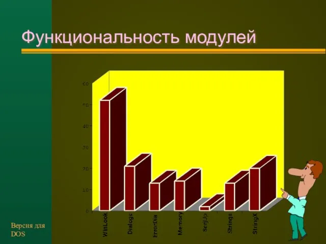 Функциональность модулей Версия для DOS