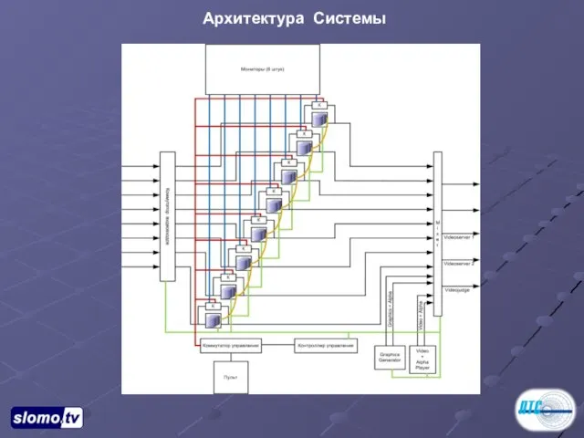 Архитектура Системы