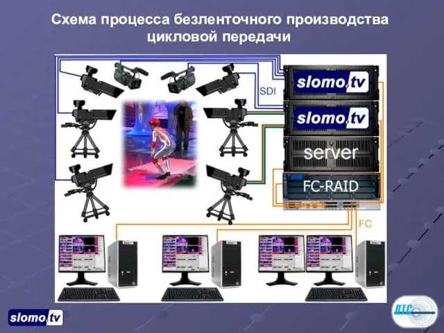 Схема процесса безленточного производства цикловой передачи