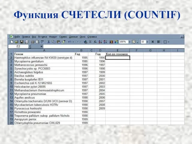 Функция СЧЕТЕСЛИ (COUNTIF)