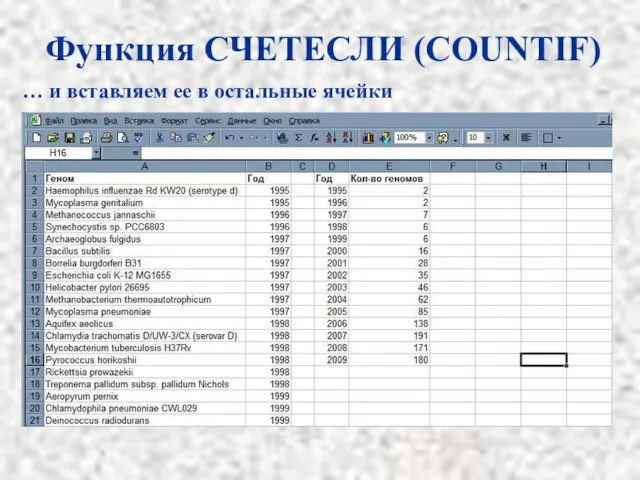 Функция СЧЕТЕСЛИ (COUNTIF) … и вставляем ее в остальные ячейки