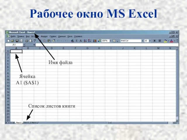 Рабочее окно MS Excel Имя файла Список листов книги Ячейка A1 ($A$1)