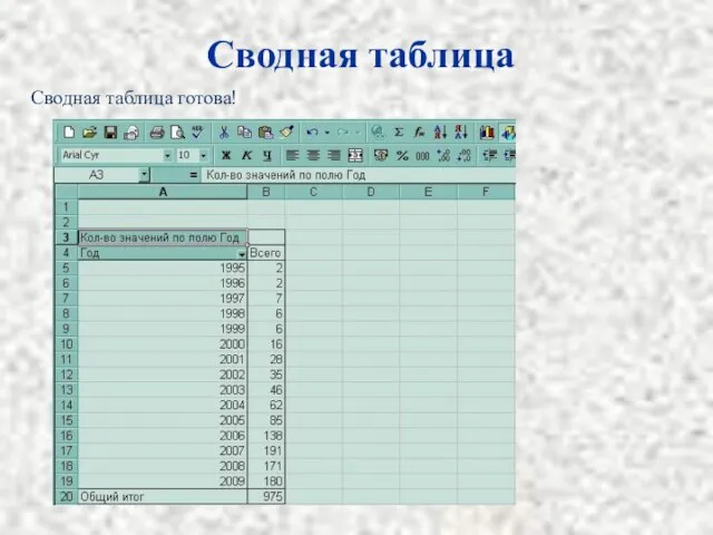 Сводная таблица Сводная таблица готова!