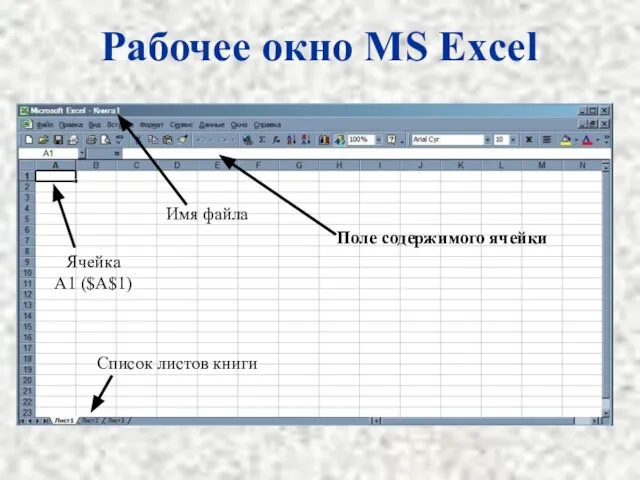 Рабочее окно MS Excel Имя файла Список листов книги Ячейка A1 ($A$1) Поле содержимого ячейки