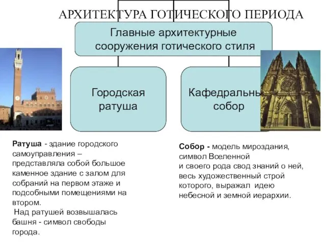 Ратуша - здание городского самоуправления – представляла собой большое каменное здание с