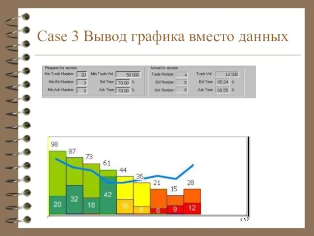 Case 3 Вывод графика вместо данных