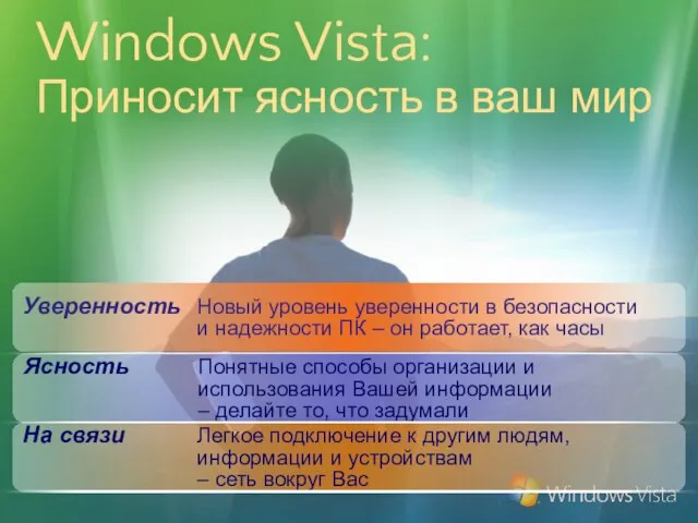 Windows Vista: Приносит ясность в ваш мир