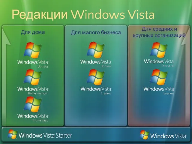 Для дома Для средних и крупных организаций Для малого бизнеса Редакции Windows Vista