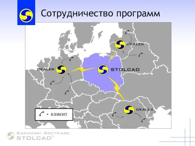 Сотрудничество программ