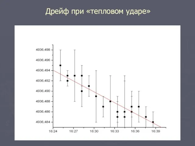 Дрейф при «тепловом ударе»