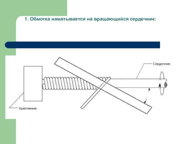 1. Обмотка наматывается на вращающийся сердечник: