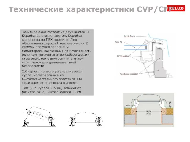 Технические характеристики CVP/CFP Зенитное окно состоит из двух частей. 1.Коробка со стеклопакетом.