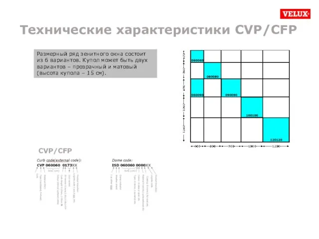 Технические характеристики CVP/CFP Размерный ряд зенитного окна состоит из 6 вариантов. Купол