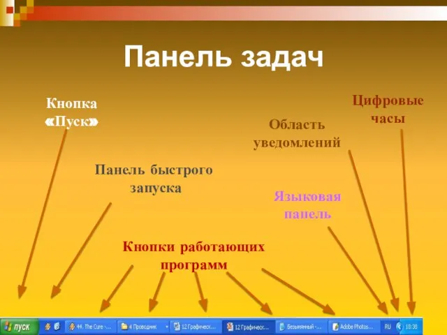 Панель задач Кнопка «Пуск» Панель быстрого запуска Кнопки работающих программ Языковая панель Область уведомлений Цифровые часы