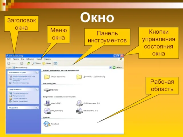 Окно Рабочая область Меню окна Заголовок окна Кнопки управления состояния окна Панель инструментов