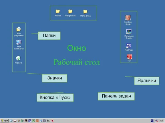 Значки Папки Ярлычки Панель задач Кнопка «Пуск» Окно Рабочий стол