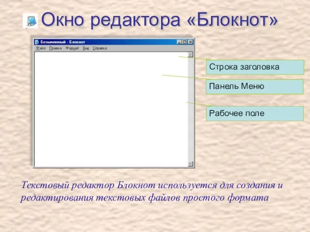 Окно редактора «Блокнот» Строка заголовка Панель Меню Текстовый редактор Блокнот используется для