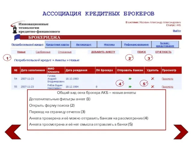 АССОЦИАЦИЯ КРЕДИТНЫХ БРОКЕРОВ Общий вид окна брокера АКБ – новые анкеты Дополнительные