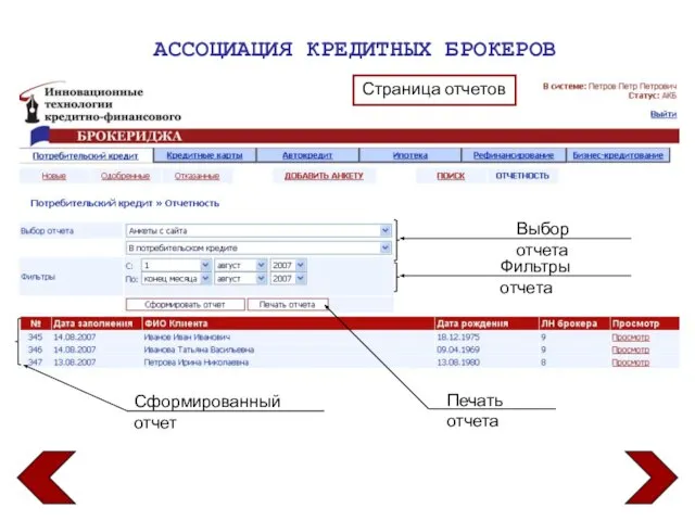 АССОЦИАЦИЯ КРЕДИТНЫХ БРОКЕРОВ Страница отчетов