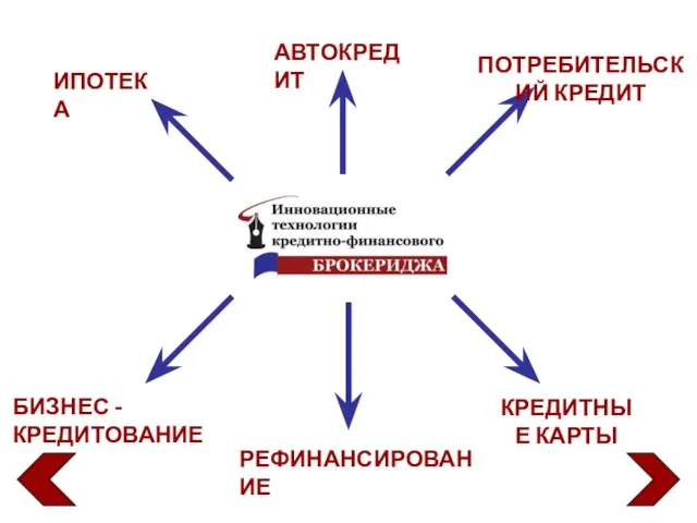 ИПОТЕКА АВТОКРЕДИТ ПОТРЕБИТЕЛЬСКИЙ КРЕДИТ КРЕДИТНЫЕ КАРТЫ РЕФИНАНСИРОВАНИЕ БИЗНЕС - КРЕДИТОВАНИЕ