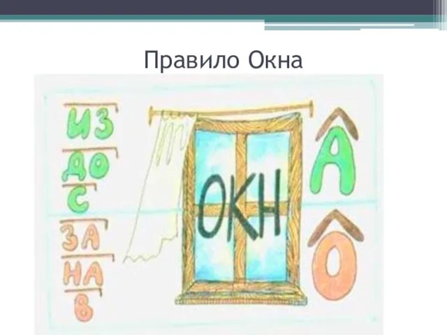 Правило Окна