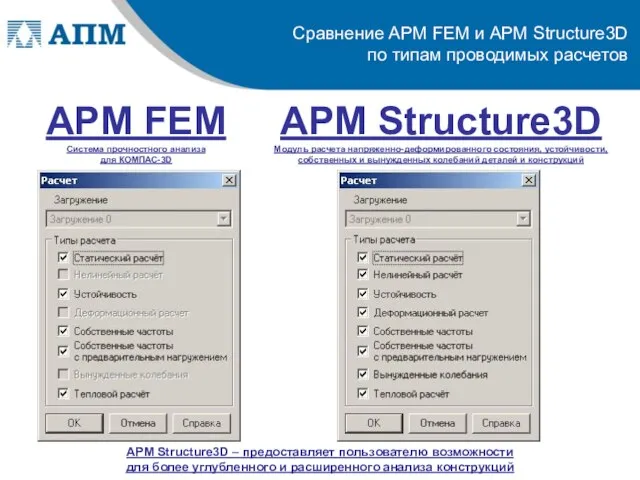 APM FEM Система прочностного анализа для КОМПАС-3D Сравнение APM FEM и APM