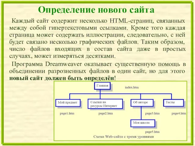 Определение нового сайта Каждый сайт содержит несколько HTML-страниц, связанных между собой гипертекстовыми