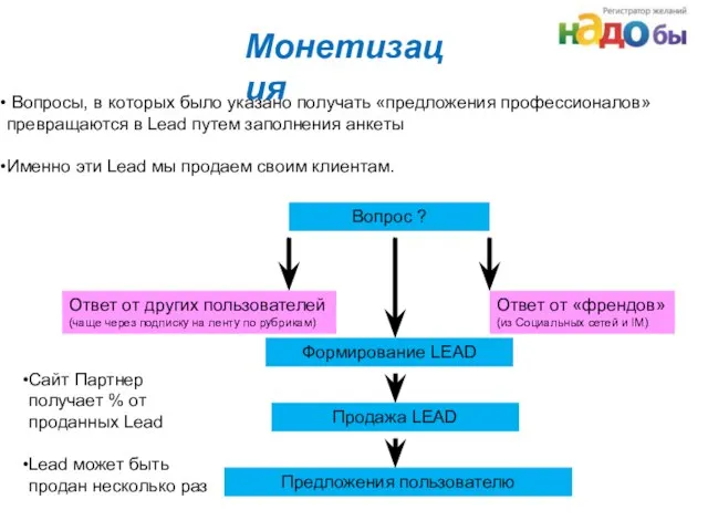 Монетизация Вопрос ? Ответ от других пользователей (чаще через подписку на ленту