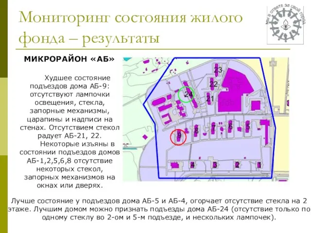 Мониторинг состояния жилого фонда – результаты МИКРОРАЙОН «АБ» Худшее состояние подъездов дома