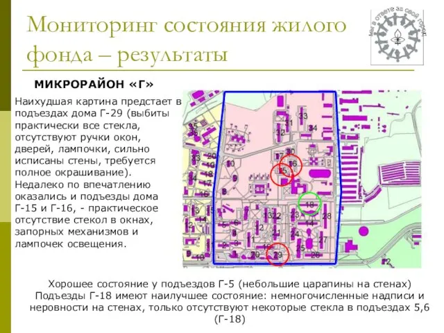 Мониторинг состояния жилого фонда – результаты МИКРОРАЙОН «Г» Наихудшая картина предстает в