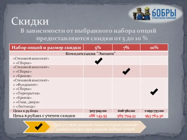 Скидки В зависимости от выбранного набора опций предоставляются скидки от 5 до 10 %