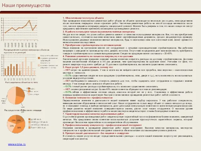 www.erplus.ru Наши преимущества