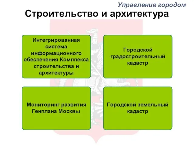 Строительство и архитектура Управление городом