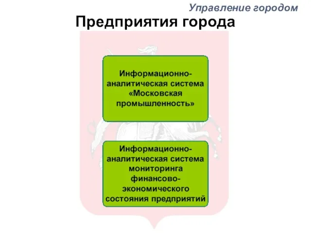 Предприятия города Управление городом