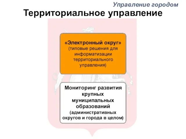 Территориальное управление Управление городом