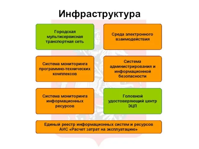 Инфраструктура